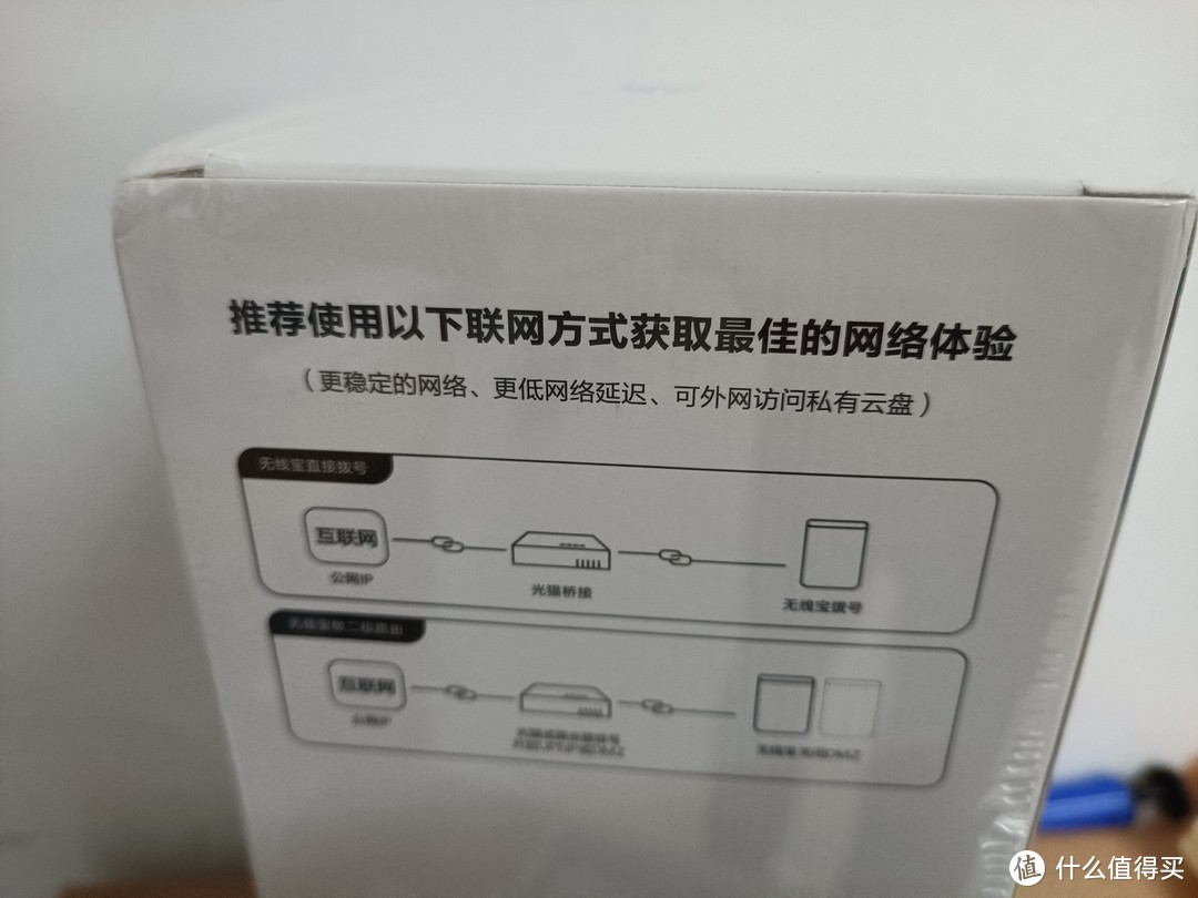 京东云 无线宝 畅享版 千兆无线路由器 Wi-Fi6  白色简单开箱，感觉不如信号不如上一代
