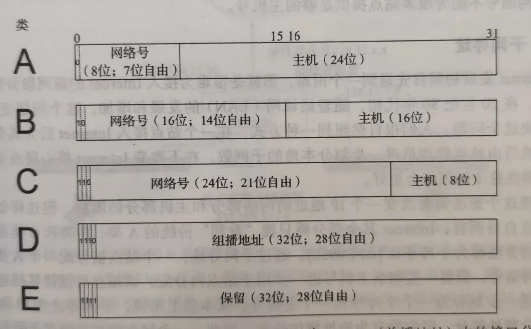 通俗易懂网络协议（IP）