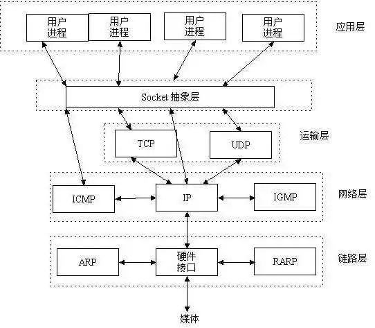 通俗易懂网络协议（IP）