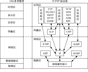 通俗易懂网络协议（IP）