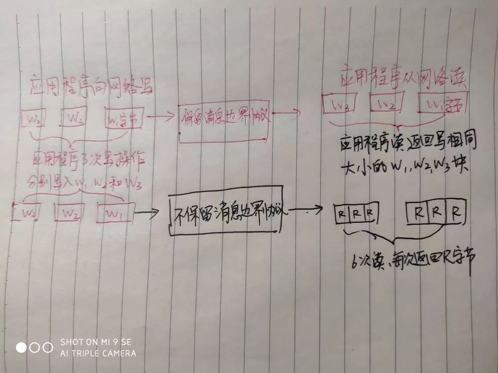 通俗易懂网络协议（IP）