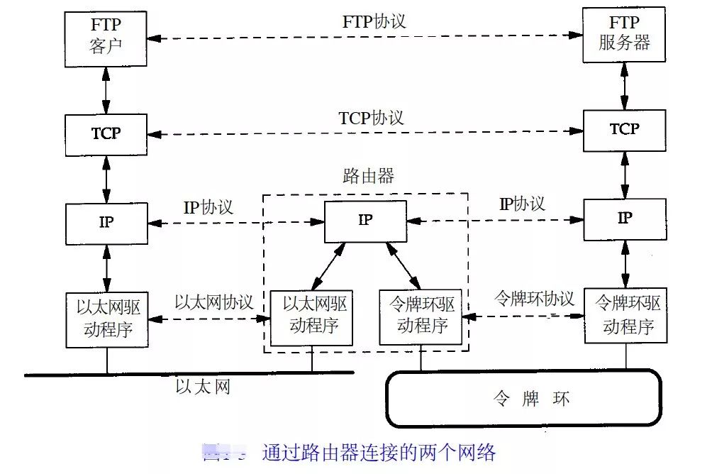 通俗易懂网络协议（IP）