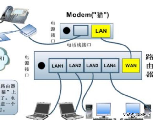 家庭光猫怎么连接无线路由器无线路由器连接光猫怎么设置? 家庭光猫怎么连接无线路由器?