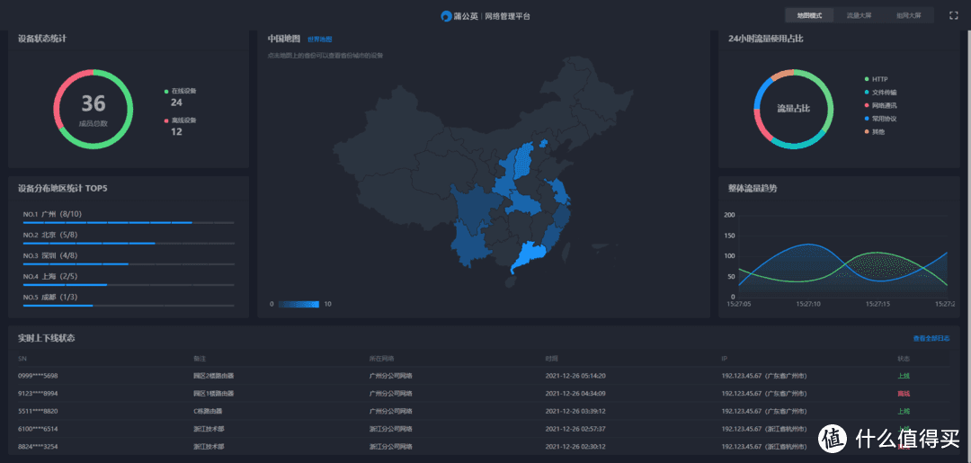 可以充当无线路由器，又可以充当文件共享的简易NAS：蒲公英X1开箱和使用体验