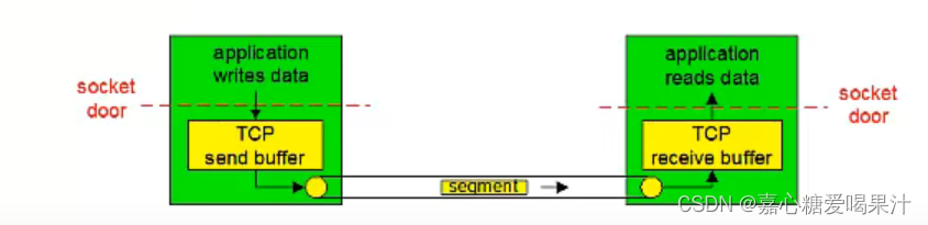 watermark,type_d3F5LXplbmhlaQ,shadow_50,text_Q1NETiBA5ZiJ5b-D57OW54ix5Zad5p6c5rGB,size_20,color_FFFFFF,t_70,g_se,x_16