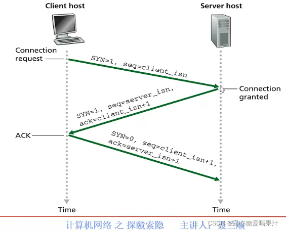 watermark,type_d3F5LXplbmhlaQ,shadow_50,text_Q1NETiBA5ZiJ5b-D57OW54ix5Zad5p6c5rGB,size_13,color_FFFFFF,t_70,g_se,x_16