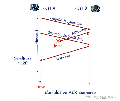 watermark,type_d3F5LXplbmhlaQ,shadow_50,text_Q1NETiBA5ZiJ5b-D57OW54ix5Zad5p6c5rGB,size_12,color_FFFFFF,t_70,g_se,x_16