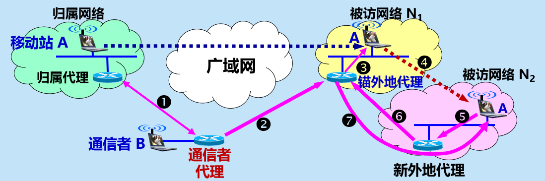 image-20220126200301531