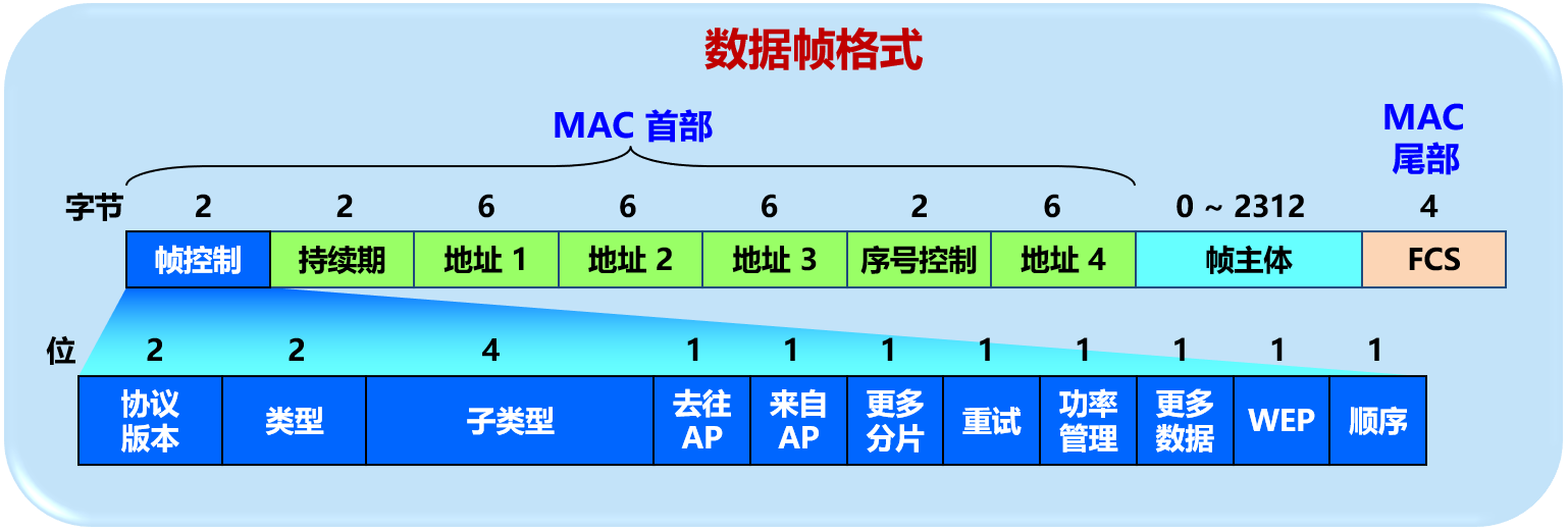 image-20220126210324831