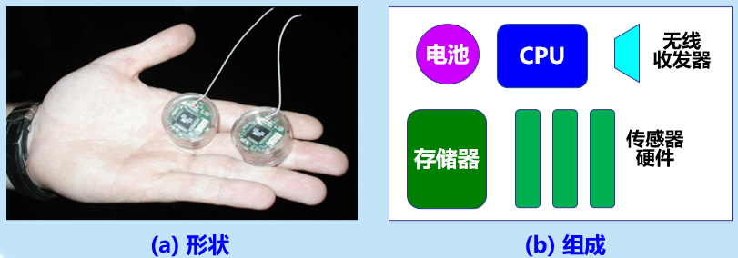 image-20220124171253955