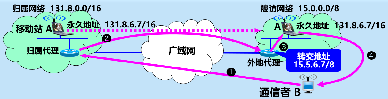 image-20220126193721217