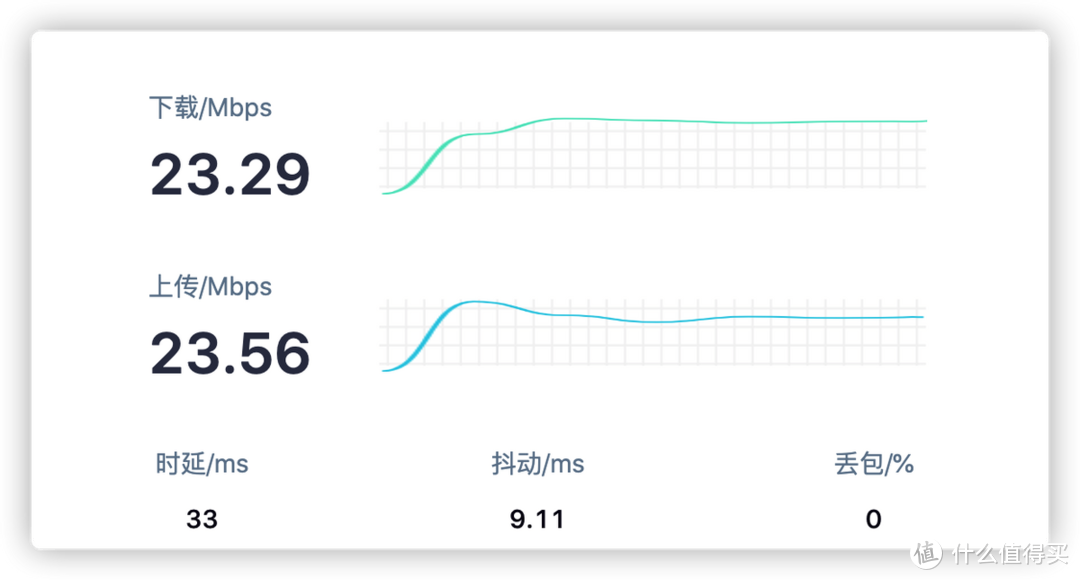 蒲公英X4C体验：能插4G卡的路由器，才能“上网自由”
