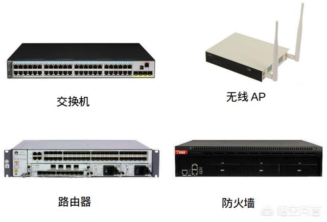 交换机、路由器、防火墙、无线AP等和终端设备如何互联？