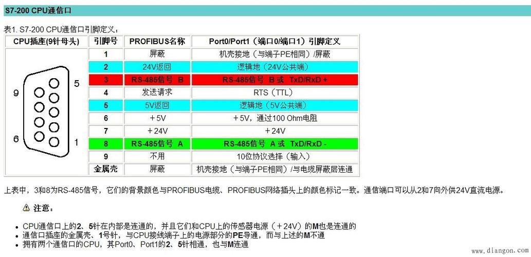 西门子plc通讯rs485串口线制作