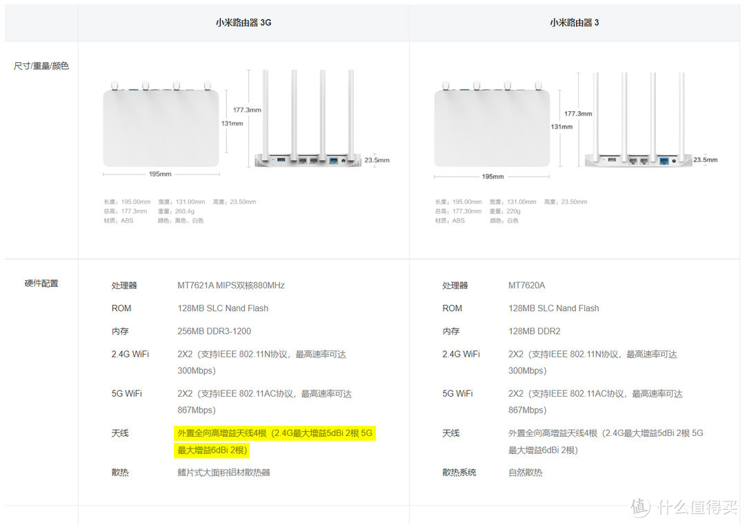 多项措施并举，告别卡顿断流：让你的Wi-Fi 5路由器再战三年