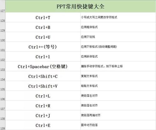 3个ppt实用技巧和54个快捷键,建议收藏