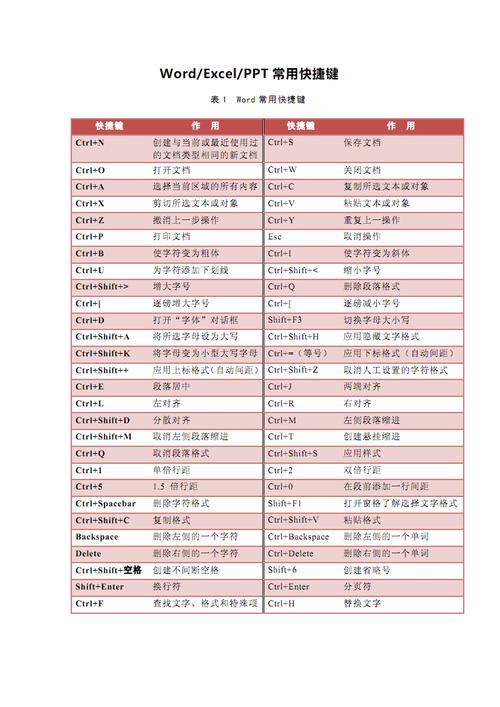 word excel ppt常用快捷键.pdf