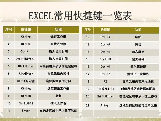 office2007培训课件快捷键ppt