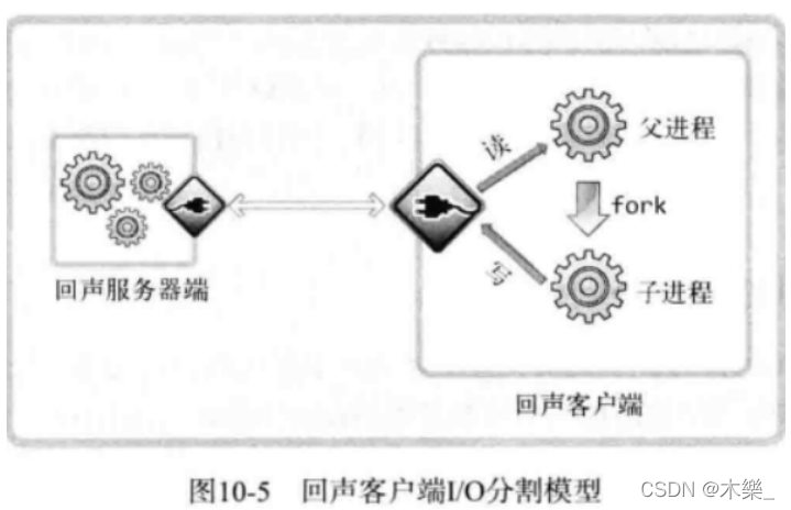 [外链图片转存失败,源站可能有防盗链机制,建议将图片保存下来直接上传(img-0kYkOXvh-1643793849814)(https://note.youdao.com/yws/res/7/WEBRESOURCE382e025ce26efbd93ce488d20a77b607)]