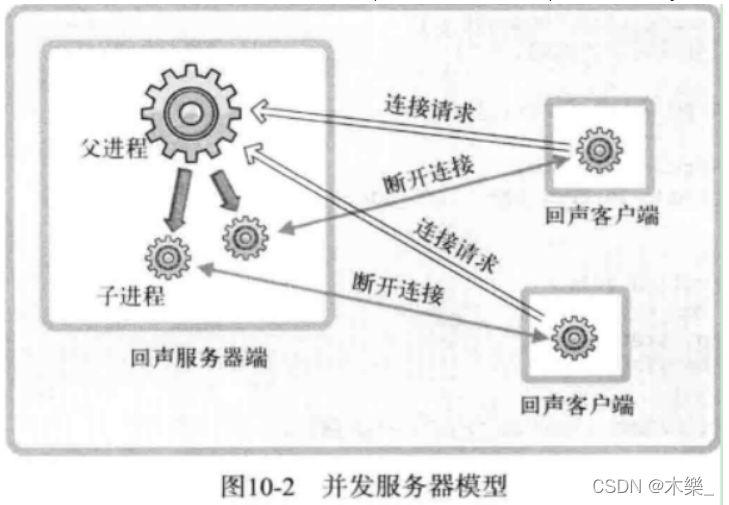 [外链图片转存失败,源站可能有防盗链机制,建议将图片保存下来直接上传(img-XQcW7y2T-1643793849814)(https://note.youdao.com/yws/res/6/WEBRESOURCE7d2254ef613811b6fdd44df321e7cf96)]