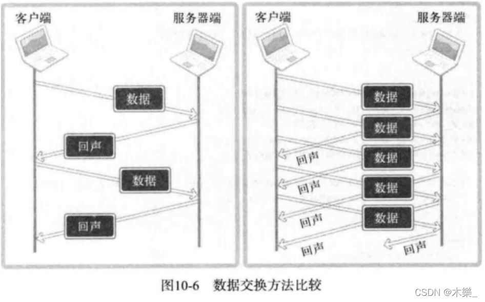 [外链图片转存失败,源站可能有防盗链机制,建议将图片保存下来直接上传(img-LH3kD2ez-1643793849815)(https://note.youdao.com/yws/res/3/WEBRESOURCEe8c0c2192fd1b0ea31518e54d53b9583)]