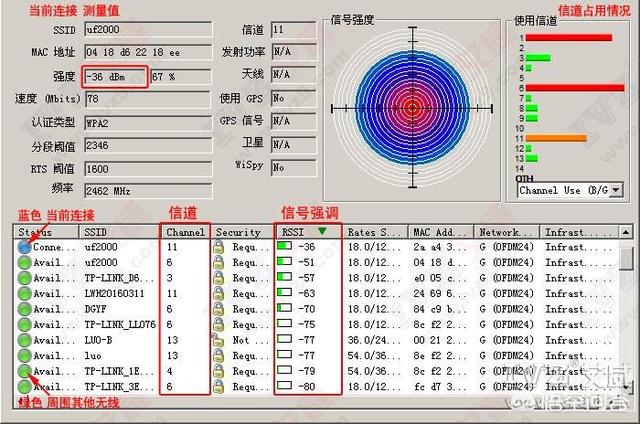 wifi信道和频段怎么设置？