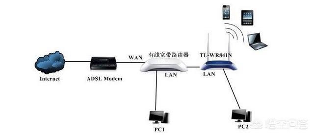 三级路由怎么设置？
