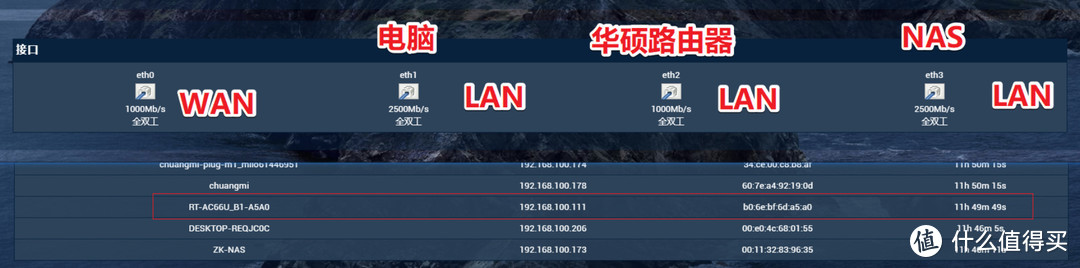 网红 J4125 小主机 2.5G 软路由开箱晒单初体验