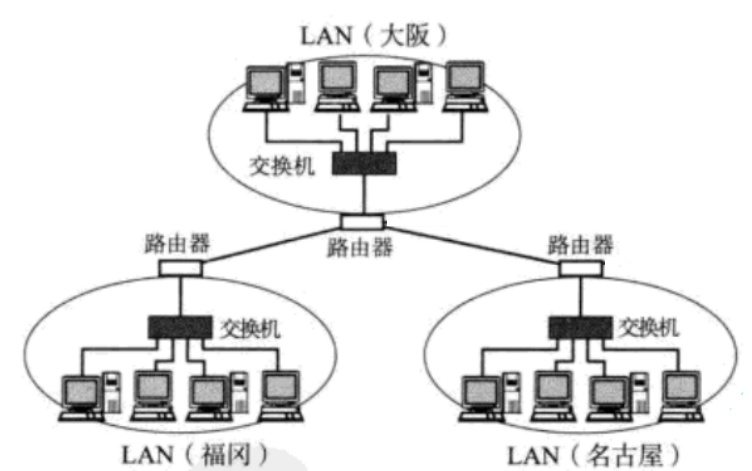 image-20220203150146749