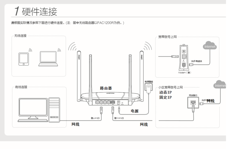 怎么设置水星路由器的,我这里wan口连不上,用lan口直接就连上电脑了能