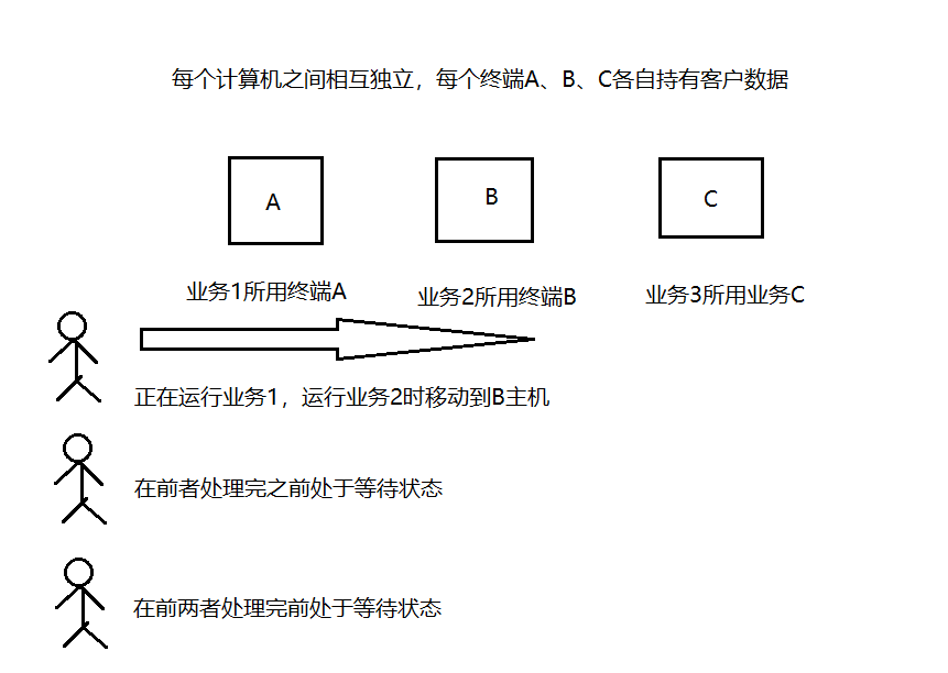 image-20220203145311932