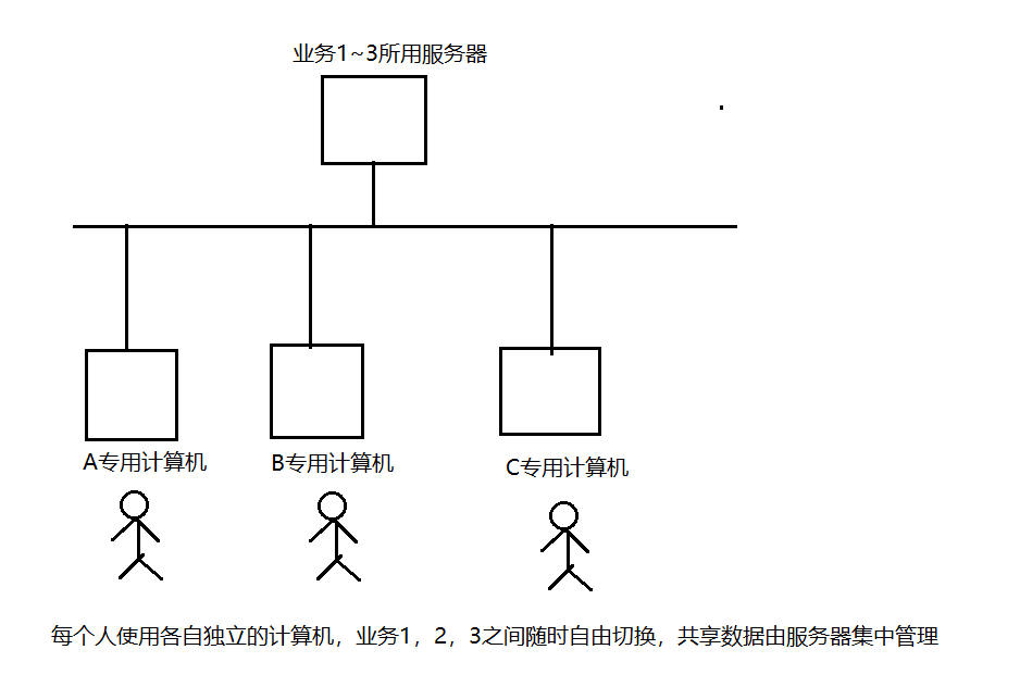 image-20220203145652797