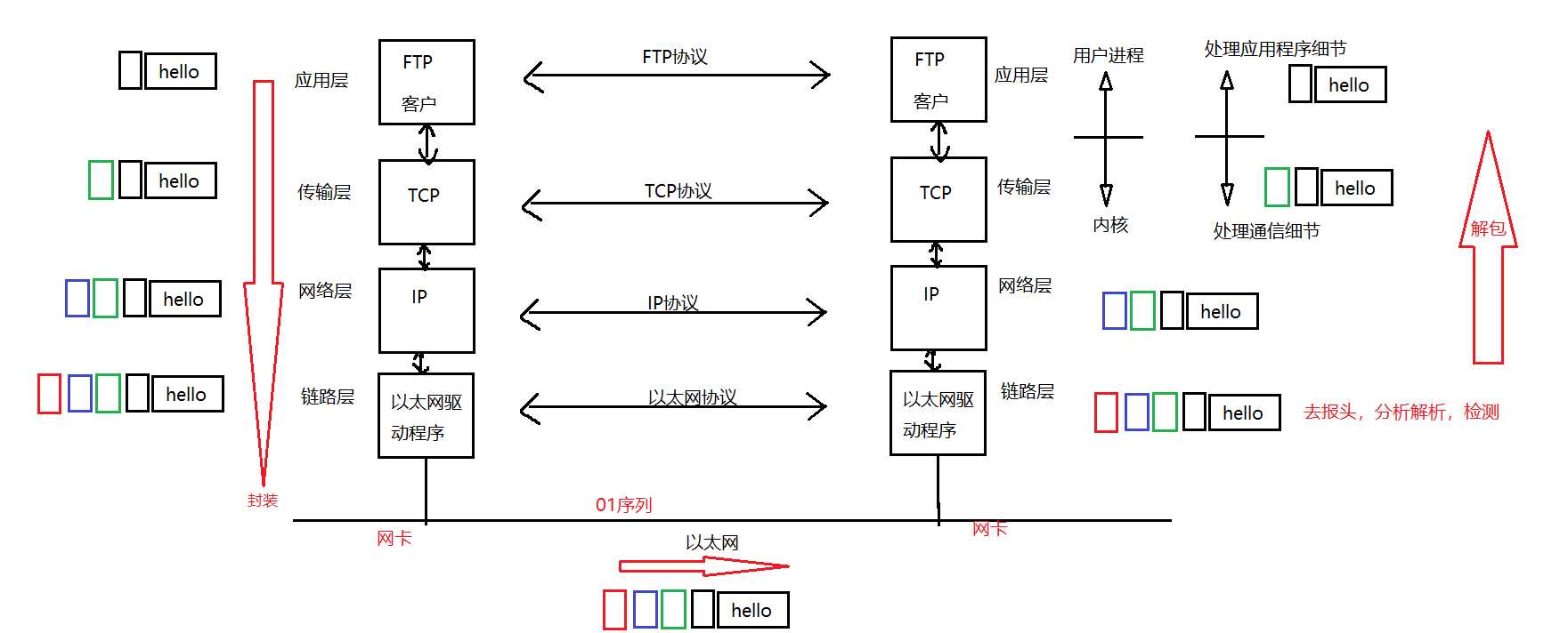 image-20220203214557112