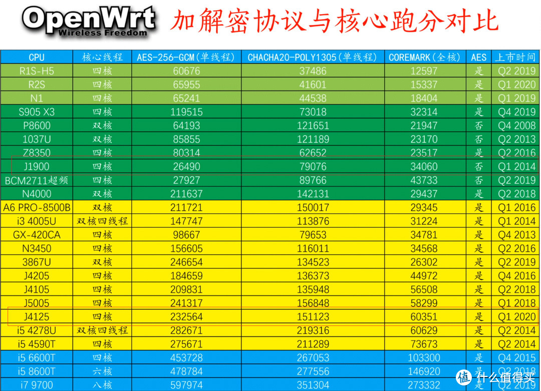 网红 J4125 小主机 2.5G 软路由开箱晒单初体验