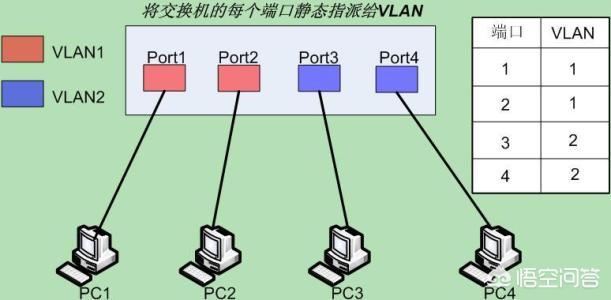 VLAN之间的通信一定要通过路由器实现吗?为什么？