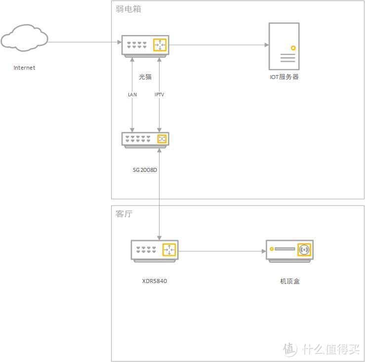 网络结构示意
