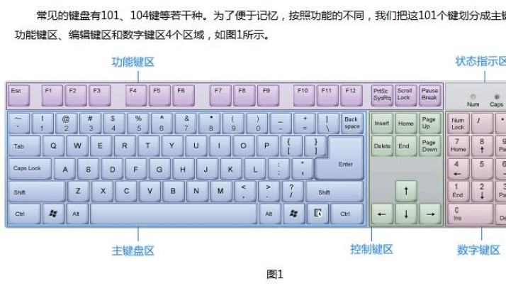 电脑键盘简笔画