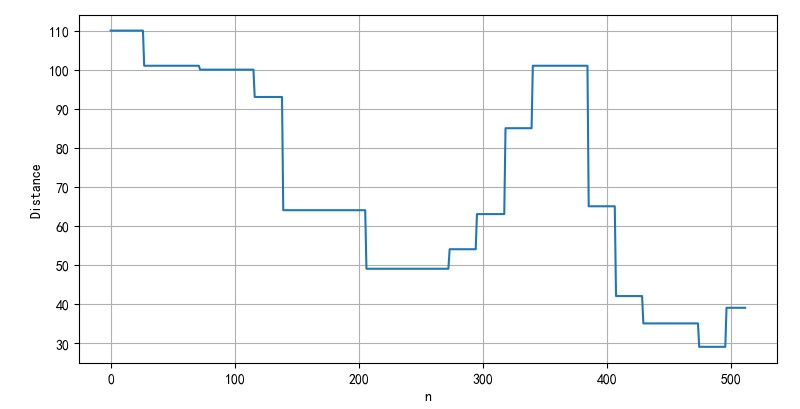 ▲ 图2.1.2 另外一次测量结果