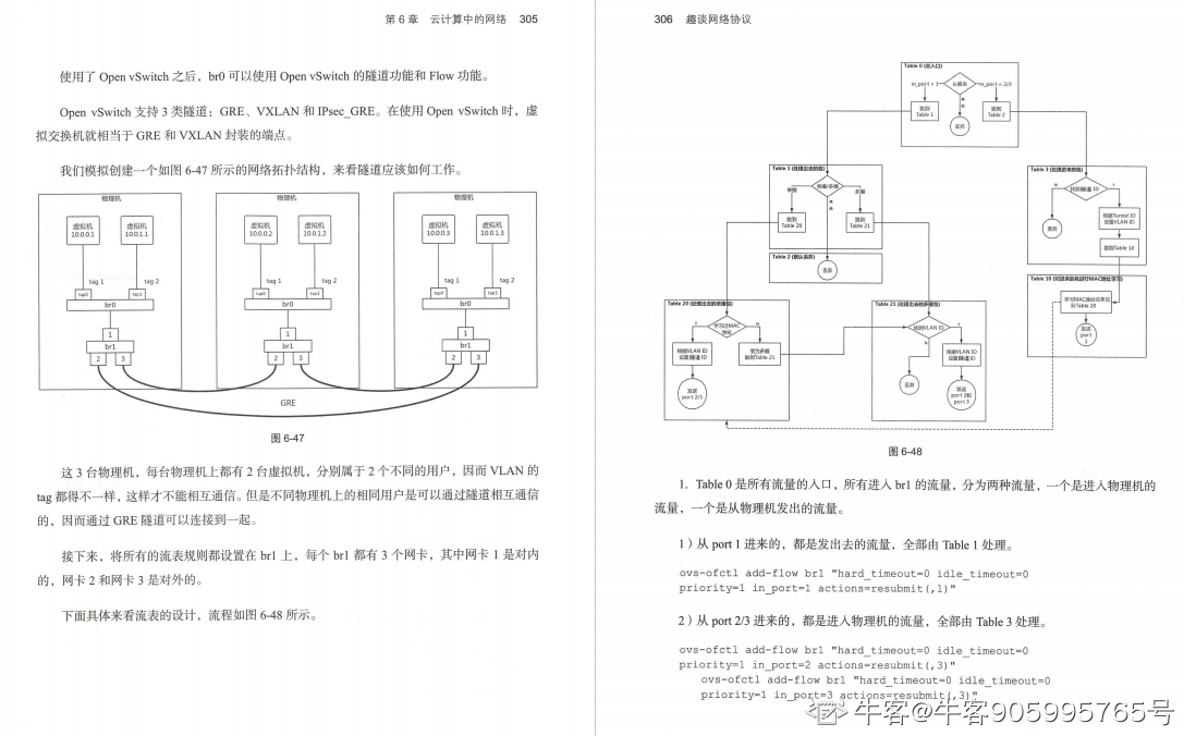 终于有华为技术官用500页笔记，把大学四年没会的网络协议讲清了