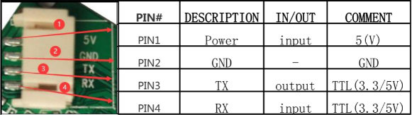 ▲ 图1.3.2  XWS-HLR26 接口定义