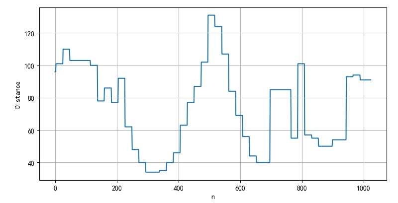 ▲ 图2.1.1 测量结果
