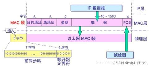 [外链图片转存失败,源站可能有防盗链机制,建议将图片保存下来直接上传(img-mdka5iMH-1644201046739)(media/image3.GIF)]{width="5.147916666666666in" height="2.2930555555555556in"}