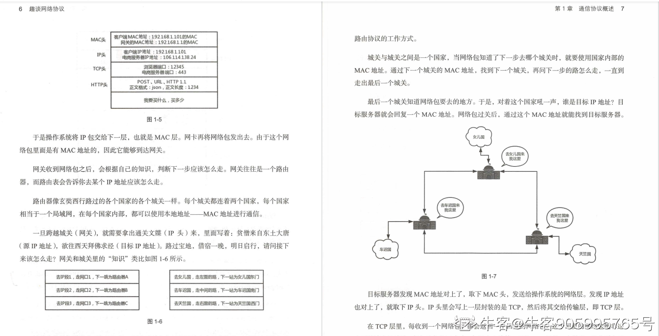 终于有华为技术官用500页笔记，把大学四年没会的网络协议讲清了