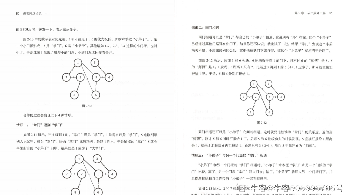 终于有华为技术官用500页笔记，把大学四年没会的网络协议讲清了