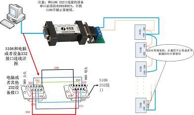 串口转换器,rs232-485转换器,无源转换模块