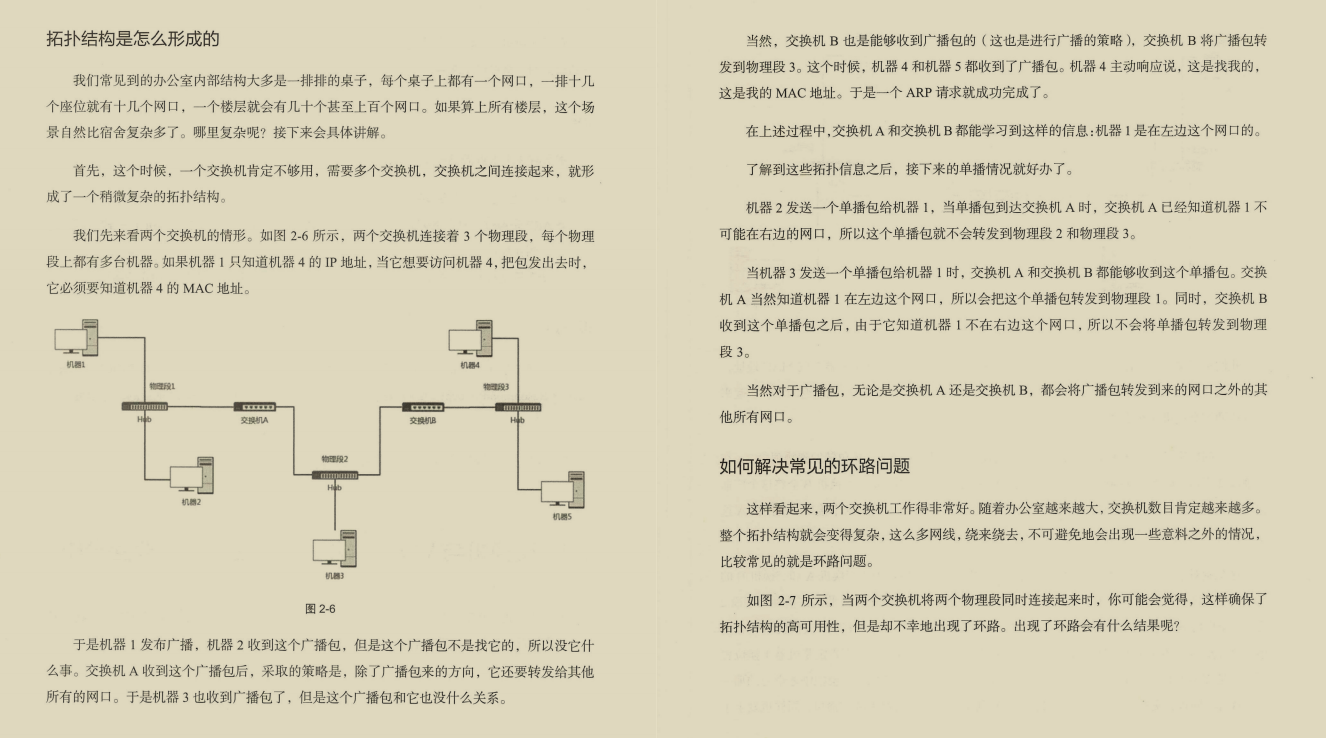 阿里大牛肝出的443页TCP/IP协议趣谈笔记，竟然在GitHub标星27k+