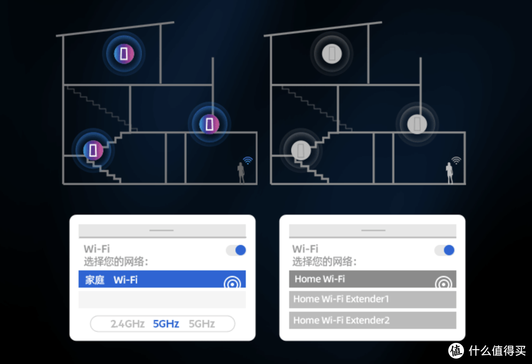 用Wi-Fi6路由器Mesh组网搭建全屋网络覆盖！操作简单，信号稳定，无缝漫游无死角！