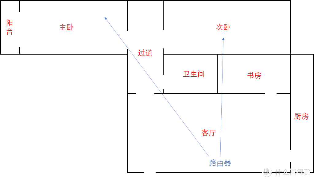 路由器在客厅，卧室没信号怎么办？真2.5G网口升级家庭内网|中兴AX5400 Pro上手体验