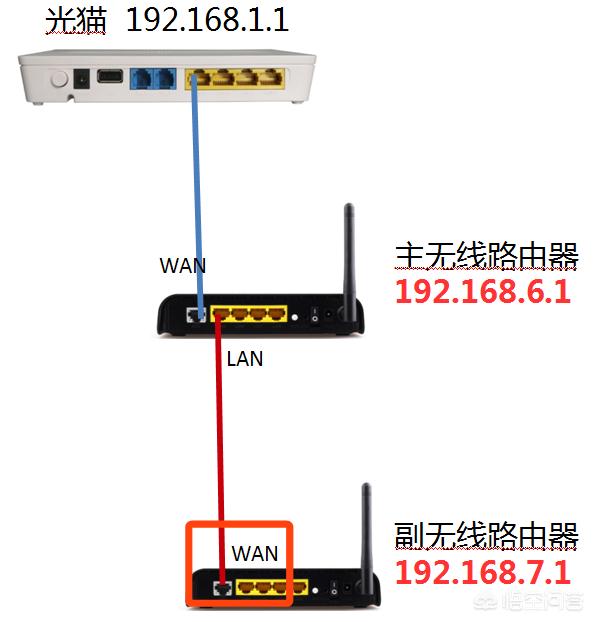 一根网线怎么装两个路由器？有哪些方法？