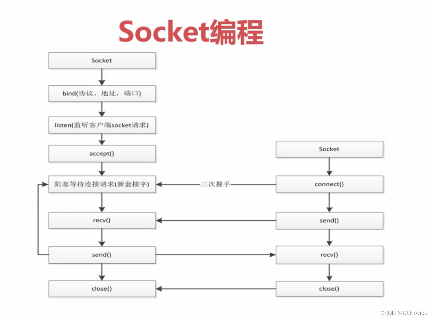 [外链图片转存失败,源站可能有防盗链机制,建议将图片保存下来直接上传(img-DmshhxbI-1644504122428)(C:UserspcAppDataRoamingTyporatypora-user-imagesimage-20220210201443683.png)]